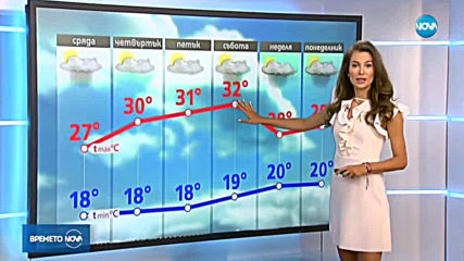 Прогноза за времето (23.07.2019 - централна емисия)