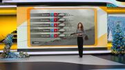 Прогноза за времето (06.01.2026 - сутрешна)