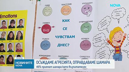 Осъждаме агресията, но оправдаваме шамара: 46% приемат зашлевяването за възпитателно