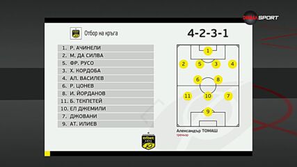 Отборът на 2-и кръг в efbet Лига
