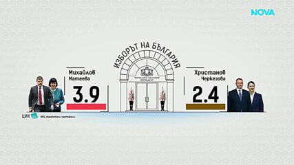 ЦИК очаква изборните книжа от районните избирателни комисии