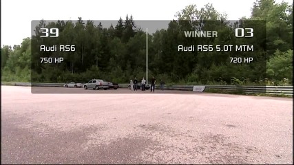 Moscow Unlim 500 Audi Rs6 Evotech vs Audi Rs6 Mtm