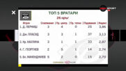 Топ 5 на вратарите от кръга в efbet Лига