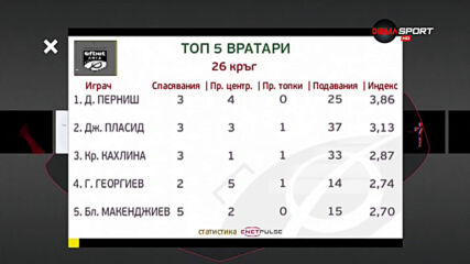 Топ 5 на вратарите от кръга в efbet Лига