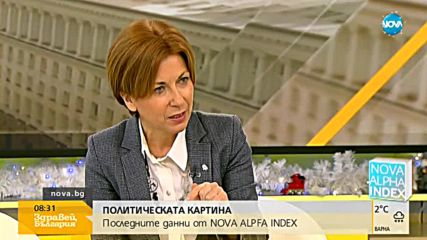 ПОЛИТИЧЕСКАТА КАРТИНА: Последните данни от NOVA ALPFA INDEX