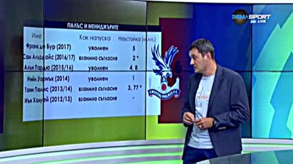 Мениджърите стават скъпо удоволствие за Кристъл Палас