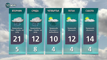 Прогноза за времето на NOVA NEWS (12.04.2021 - 14:00)