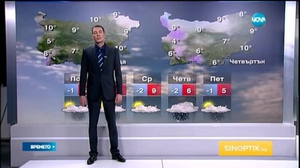 Прогноза за времето (08.03.2015 - централна)