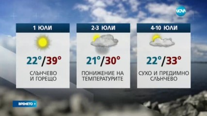 Прогноза за времето (30.06.2017 - обедна емисия)
