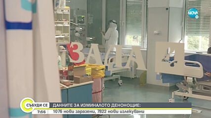Над 1000 нови случая на COVID-19 у нас за последното денонощие