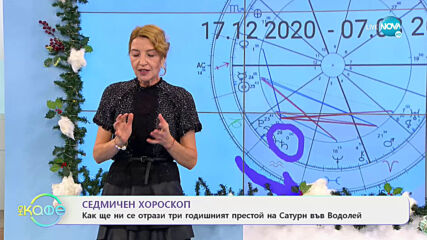 Седмичен хороскоп - На кафе (14.12.2020)