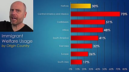 The Truth About Americas Survival _ Demographics