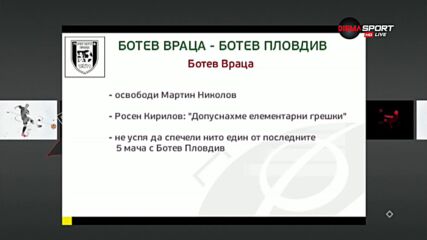Преди кръга: Ботев Враца - Ботев Пловдив