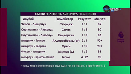 Късни голове с дъх на точки - любимото блюдо на Ливърпул