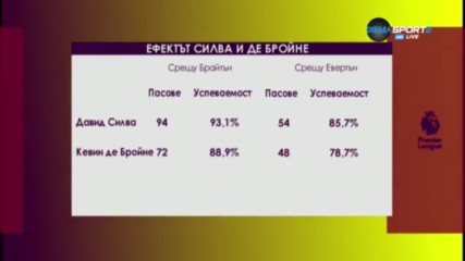 Проблеми с дисциплината и пасовете ли спряха Сити срещу Евертън?