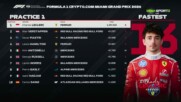 Свободна тренировка преди Гран при на Маями във Формула 1 /репортаж/
