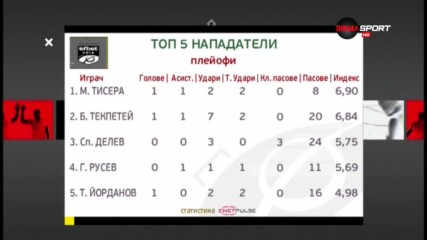 Най-добрите нападатели в плейофния кръг в efbet Лига