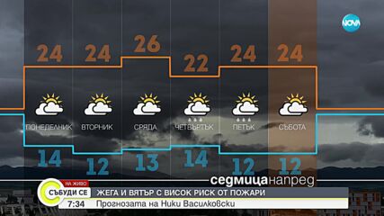 Прогноза за времето (22.10.2023 - сутрешна)