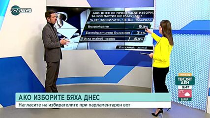 Социолог: Над 50% от българите смятат, че ще правителството няма да изкара мандата