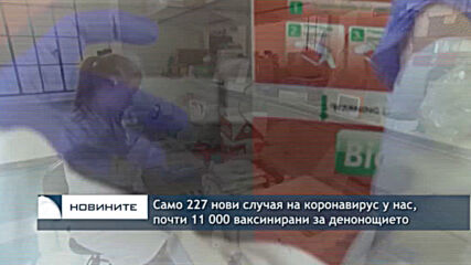 Само 227 нови случая на коронавирус у нас, почти 11 000 ваксинирани за денонощието