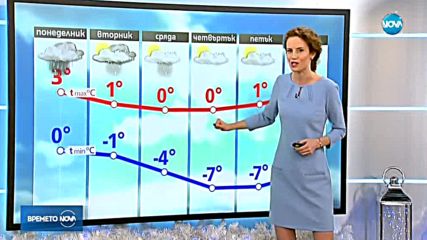 Прогноза за времето (18.12.2017 - обедна емисия)