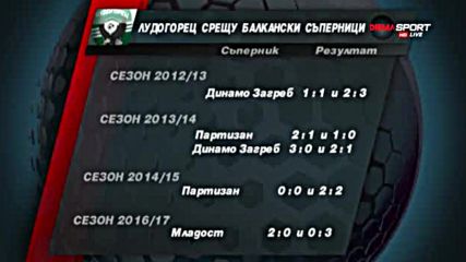 Успешен ли е Лудогорец срещу балканци?