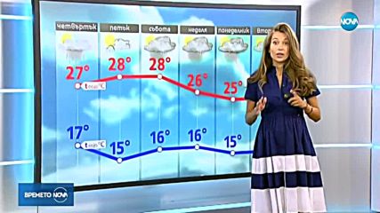 Прогноза за времето (05.09.2018 - централна емисия)