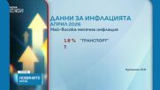 НСИ: Годишната инфлация през април достига 6.8%