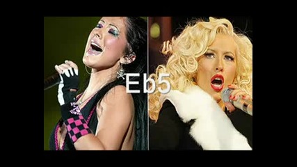 Christina Aguilera Stripped Vs. Back To Basics
