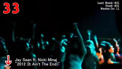Billboard Hot 100 - Top 50 (10/30/2010)