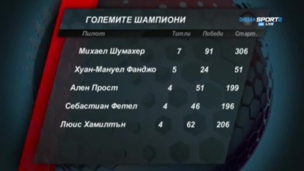 Големите шампиони във Ф1 през годините