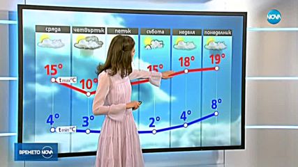 Прогноза за времето (07.03.2018 - обедна емисия)