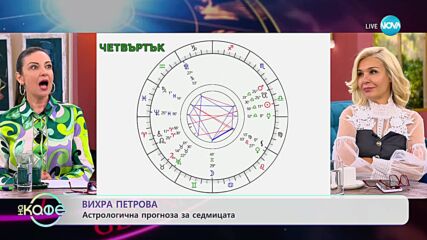 Седмичен хороскоп от Вихра Петрова - „На кафе” (02.10.2023)
