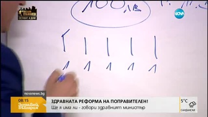 Москов: На Миков и колегите му сърпове и чукове са в главите им