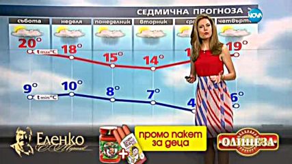 Прогноза за времето (22.04.2016 - централна емисия)