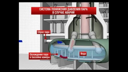 Кипящий водяной ядерный реактор