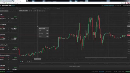 Функции в платформата за търговия на Trader.bg