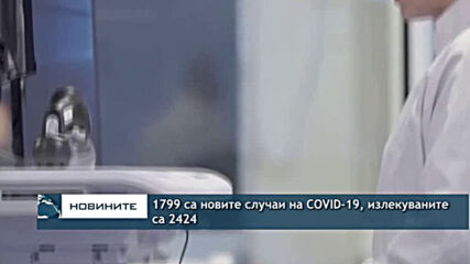 1799 са новите случаи на COVID-19, излекуваните са 2424