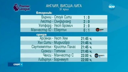 Спортни новини (04.04.2017 - късна)