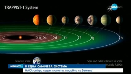 НАСА откри планети с условия за живот
