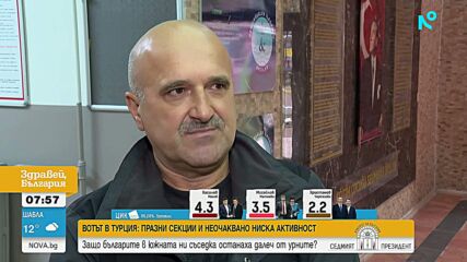 Ниска избирателна активност на изборите в Турция