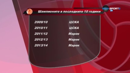 Как се разви изминалия сезон през погледа на Ники Иванов?