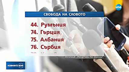 ''Репортери без граници'': България - на 111-о място по свобода на пресата