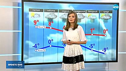 Прогноза за времето (19.01.2018 - обедна емисия)