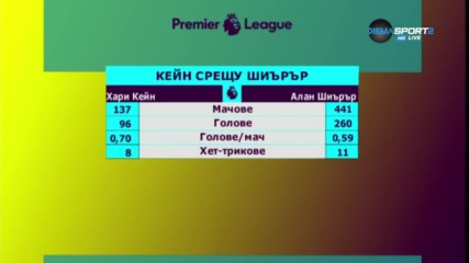 Хари Кейн срещу Алан Шиърър