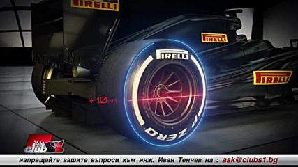 Защо ще се промени ширината на гумите от 2017?
