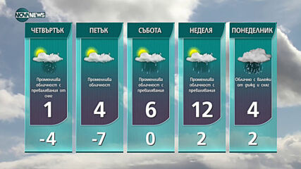 Прогноза за времето на NOVA NEWS (27.01.2021 - 13:00)
