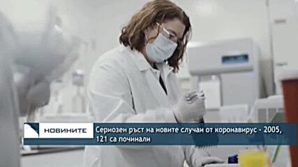 Сериозен ръст на новите случаи от коронавирус - 2005, 121 са починали