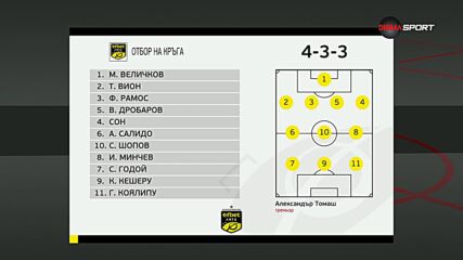 Отборът на 18-ия кръг в efbet Лига