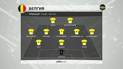 Хърватия - Белгия /състави/